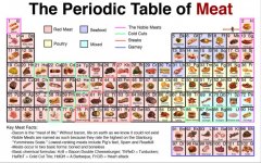 periodic-meats-full.jpg