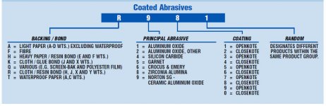 Noton Coated Abrasives.jpg