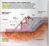 Slab Insulation.JPG