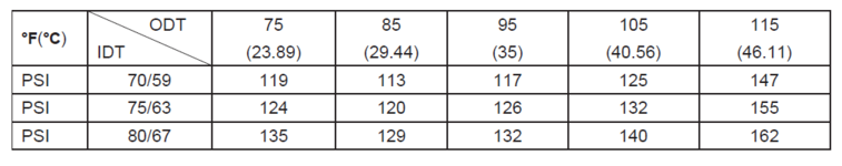 pressure_table.png