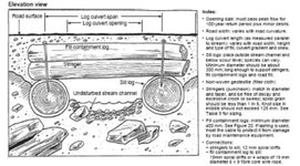 figure_3-14_simple_log_culvert.jpg figure_3-14_simple_log_culvert.jpg