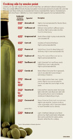 Cooking oils by smoke point.jpg Cooking oils by smoke point.jpg