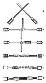 170px-Western_Union_splice.jpg