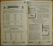 Thorsen Old Forge Lodi open end tappet wrench valve lifter 1933 Thorsen catalog No. 3334 pp 30...jpg Thorsen Old Forge Lodi open end tappet wrench valve lifter 1933 Thorsen catalog No. 3334 pp 30...jpg