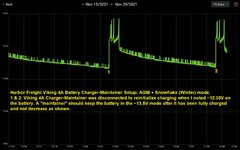 Viking 4A Charger-Maintainer Graph - Text.jpg Viking 4A Charger-Maintainer Graph - Text.jpg