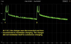 Viking 4 Amp Charger Maintainer - Graph.jpg