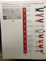 Knipex Old Catalog Grips Legend.png Knipex Old Catalog Grips Legend.png