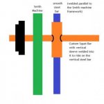 One-Armed Smith Machine.jpg