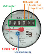 AWWD_WaterMeter.jpg