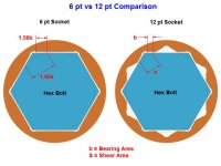 6pt vs 12pt Flange Drive_jpg.jpg