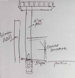 bbqcounterpostfooting090421.jpg