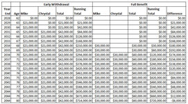 Social Security Early Withdrawal - Mike.jpg Social Security Early Withdrawal - Mike.jpg