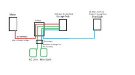 Sub Panel Wiring.png