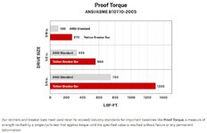 ProofTorque.jpg