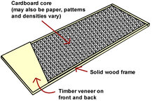 Hollow_core_door_0.jpg Hollow_core_door_0.jpg