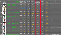 TTC impact test chart - Aug 2022.jpg TTC impact test chart - Aug 2022.jpg