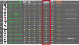 TTC impact test chart - Nov 2020.png TTC impact test chart - Nov 2020.png