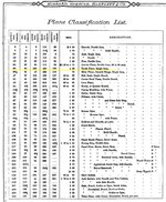 1891 Scioto toothing plane list.jpg