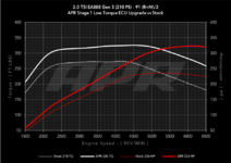 APR-stg-1-low-91.png