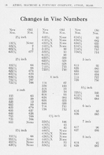 Athol - ChangesInViseNumbers.png