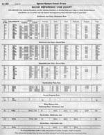 Columbian comparison chart 1953.jpg