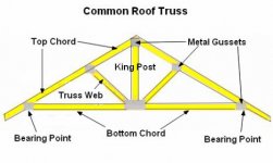 common-roof-truss.jpg
