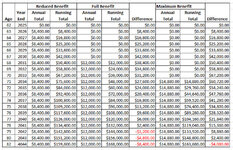 Social Security Early Withdrawal - Randy.jpg Social Security Early Withdrawal - Randy.jpg