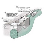 brid-sealants-caulk-backer-rod-tooled-shape-emseal.jpg brid-sealants-caulk-backer-rod-tooled-shape-emseal.jpg