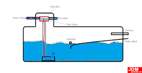 Tank-flow.png