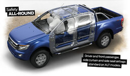 PX-RANGER-ALL-ROUND-SAFTEY-DISPLAY.jpg