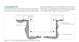 Voltex for Elevators.png