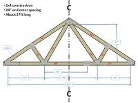 Trusses.jpg