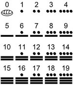 Maya Numbers.jpg Maya Numbers.jpg