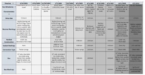 Auto Cle Production Timeline.jpg Auto Cle Production Timeline.jpg