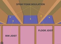 rim joist.JPG