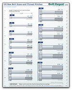 US-Hex-Bolt-Sizes.jpg US-Hex-Bolt-Sizes.jpg