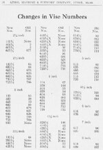 Athol Model number changes.jpg