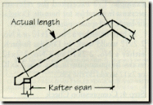 aaa rafter span.gif