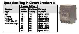 siemens_breakers_quadplex.jpg