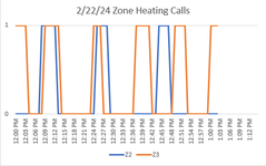20240222_Zone_calls.png 20240222_Zone_calls.png