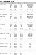 Detailing-Dilution.png