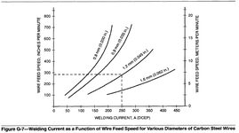 mig wire ampacity.png