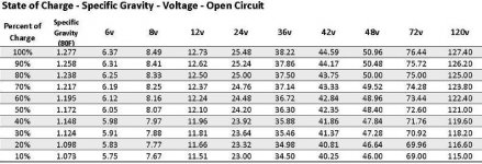 StateofChargeChart.jpg