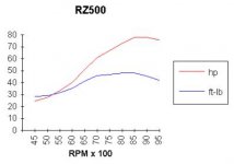 rz500.jpg