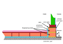 fig1a-dry-bricks2.png