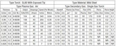 40amp cut chart.JPG