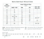 bolt head and wrench size chart.jpg bolt head and wrench size chart.jpg
