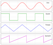 620px-Waveforms.svg.png