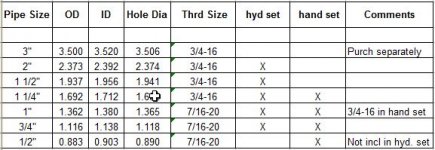 Pipe Punch Data.jpg