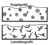 Eisengusswerkstoffe.png Eisengusswerkstoffe.png